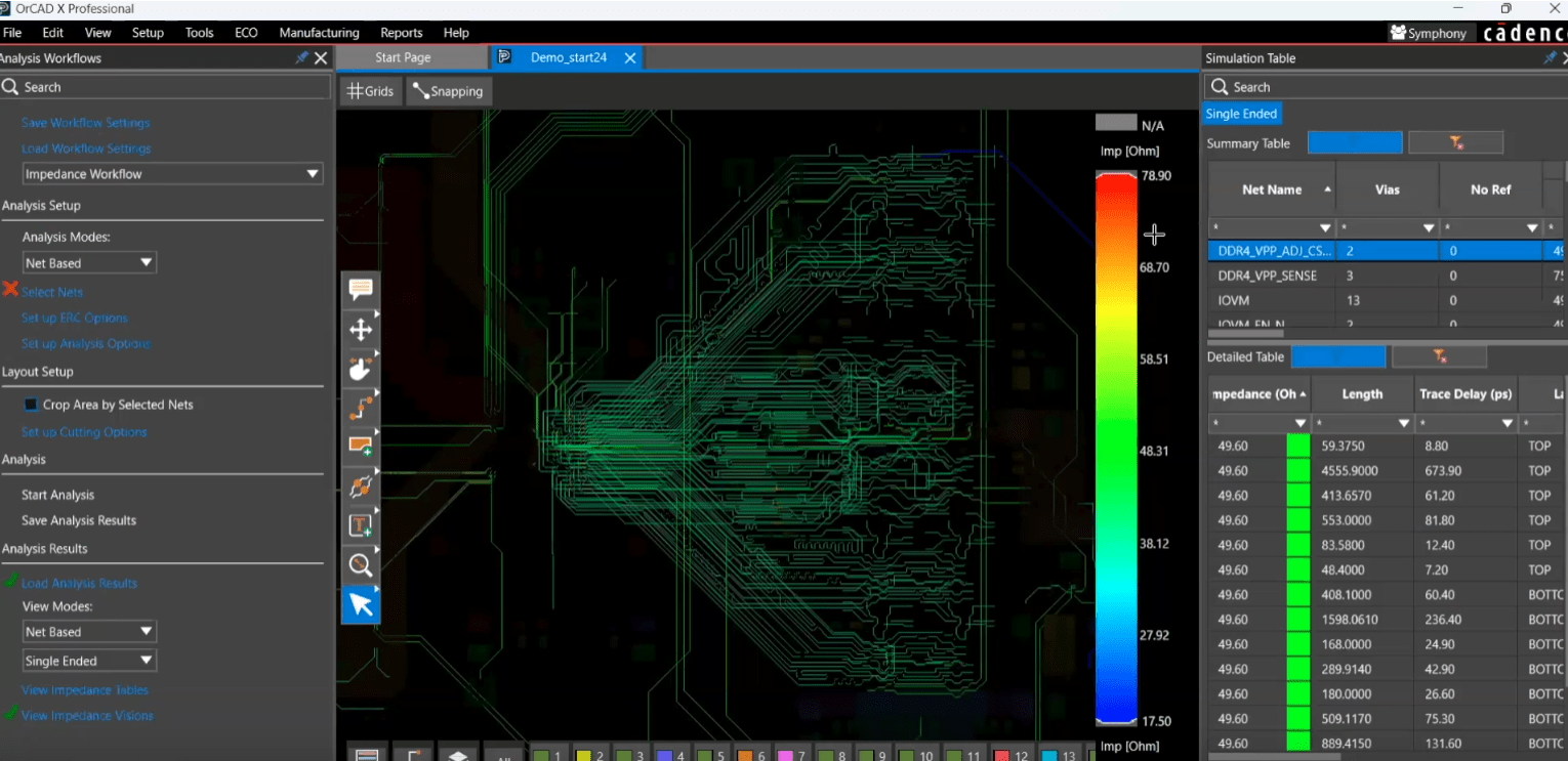 View of impedance analysis results.