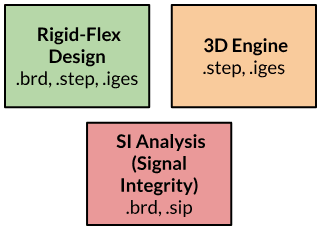OrCAD X advanced features and associated filetypes] [image custom-made for blog