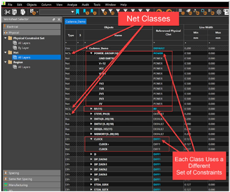 OrCAD X constraint manager with net classes and associated applied rules.