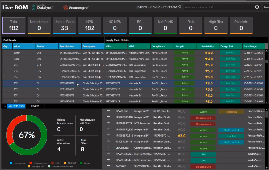 Live BOM feature of understanding real-time insights of components