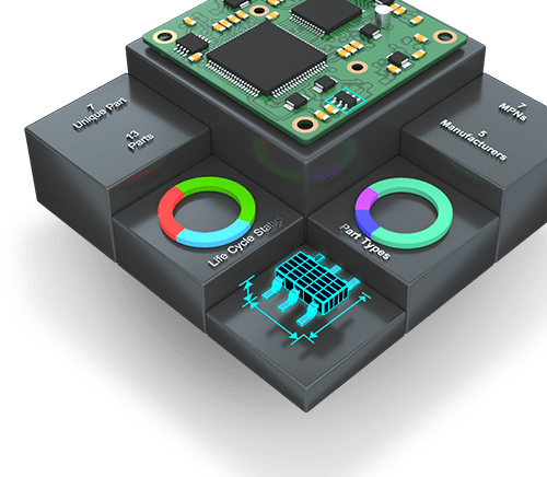 Optimizing your PCB supply chain management requires an intelligent BOM system.