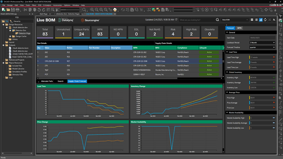 OrCAD X Live BOM has a PCB Part Forecasting feature that provides real-time market data.