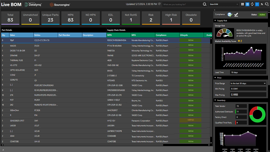 The OrCAD X Live BOM dashboard is populated with design details that automatically update with real-time supply chain data.