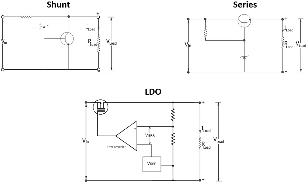 Comparison of shunt, series, and LDO linear voltage regulator circuit