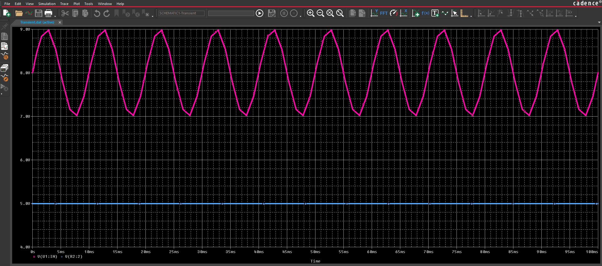Simulated input and output voltages of a regulator under normal operating conditions