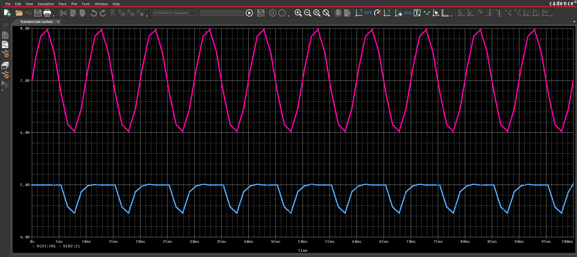 Output voltage unable to maintain 5V when input voltage is 6V