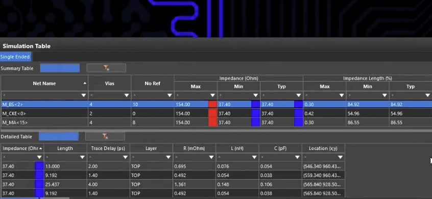Simulation table in OrCAD X showcasing impedance of traces
