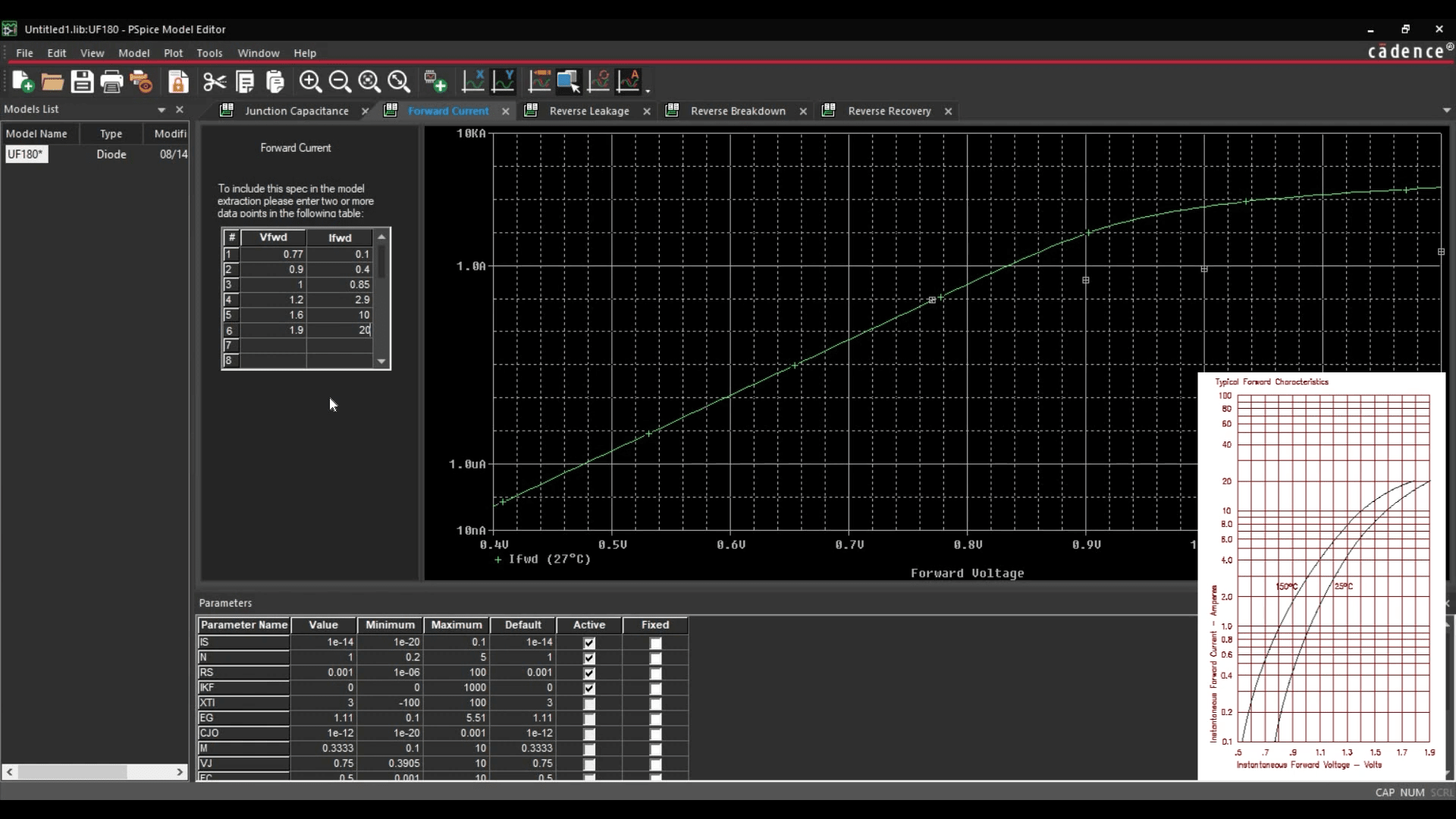 Forward current vs. voltage curve updated from the manufacturer's datasheet