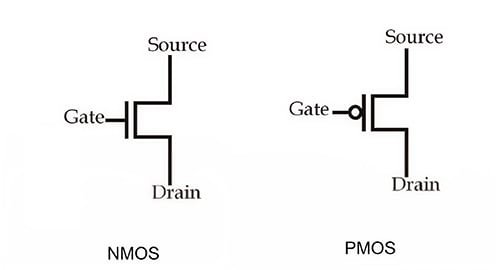  PMOS and NMOS