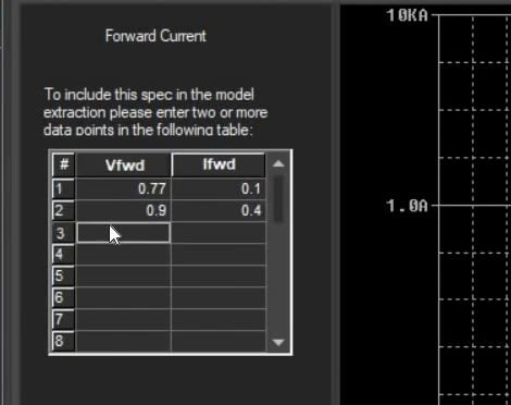 Entering datasheet parameters (e.g., forward current) in PSpice