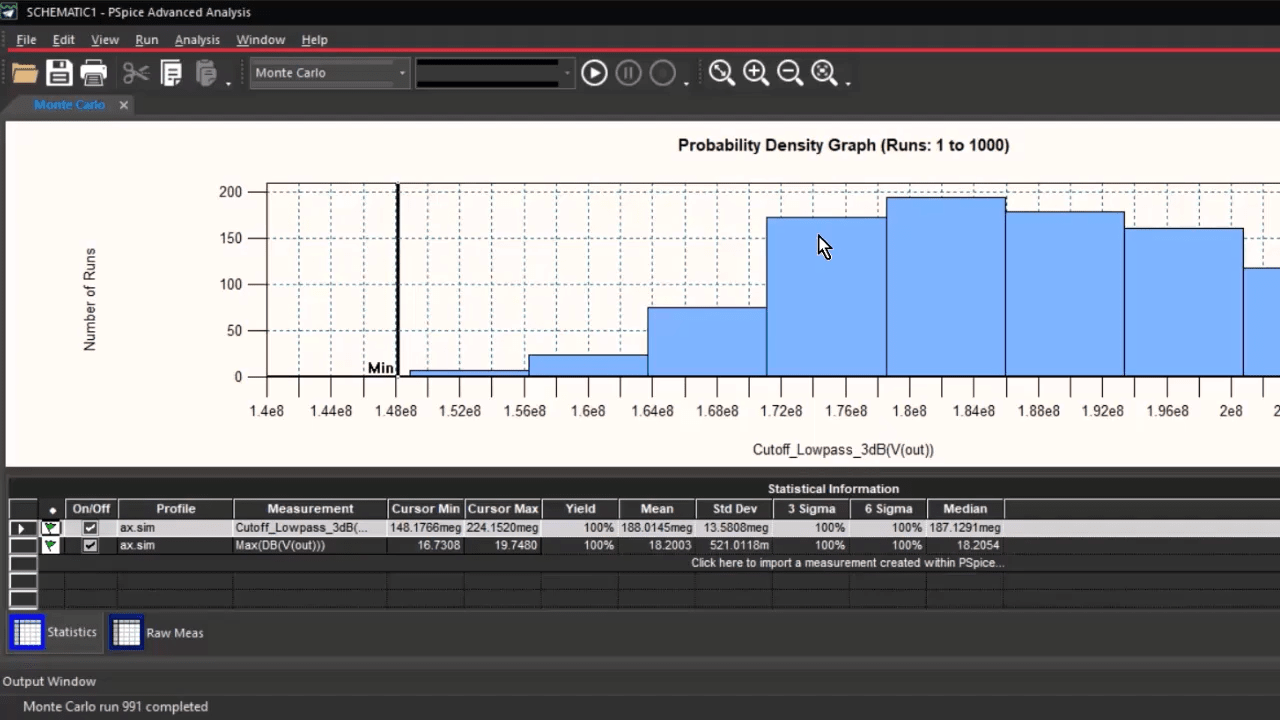 Histogram from Monte Carlo simulation displaying the statistical distribution of low-pass filter cutoff frequencies.