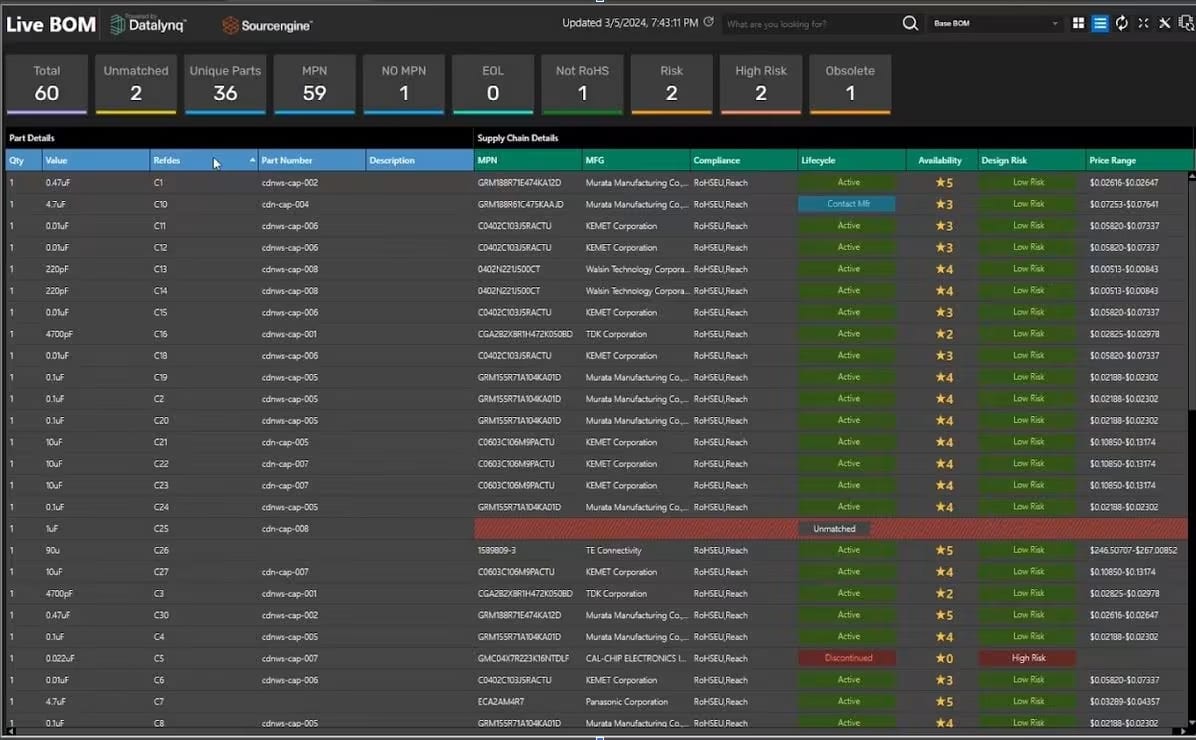 OrCAD X Live Bom example