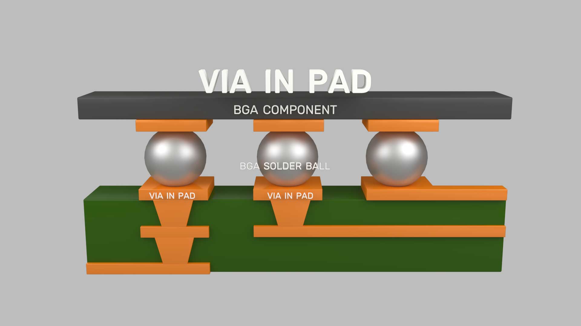 Using Via-in-Pad Technology: What You Need to Know, Design Guidelines ...