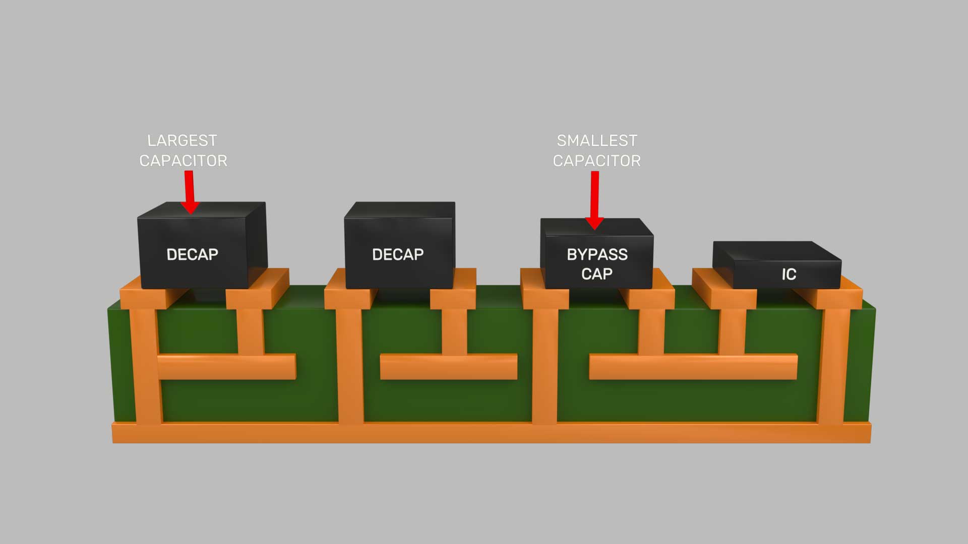 Remove Ground Bounce with Proper Bypass Capacitor Placement | NWES Blog