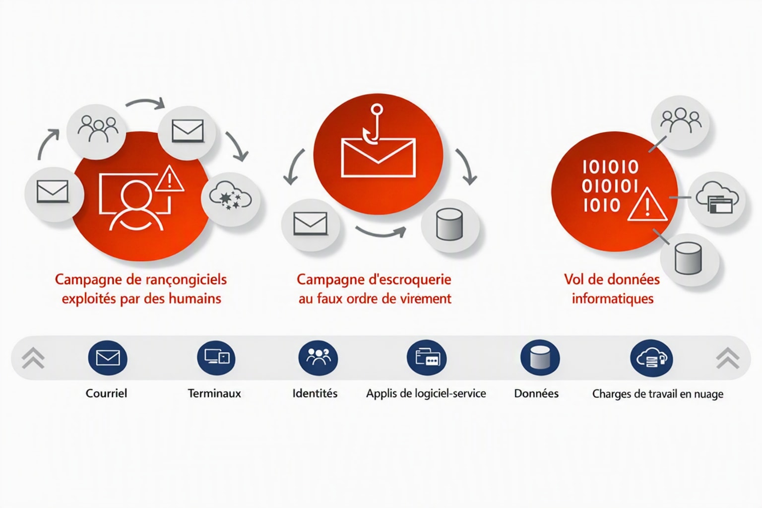 XDR Shield diagram French XDR Shield diagram French