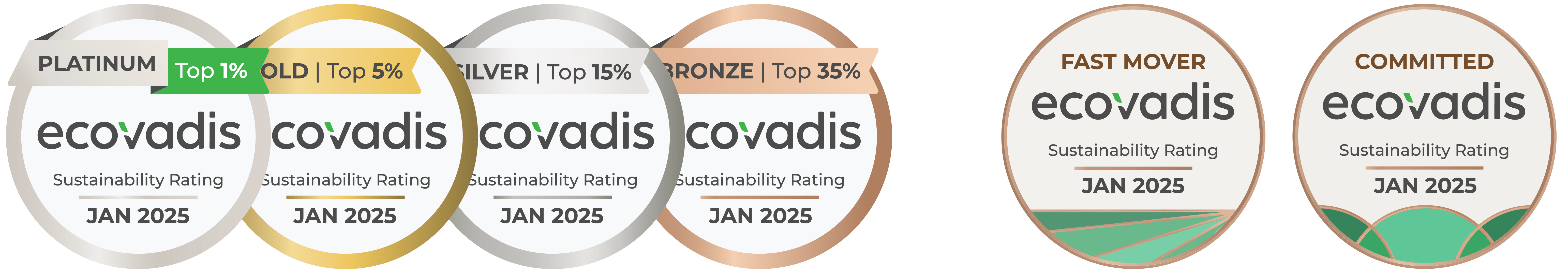 Médailles et badges EcoVadis Reconnaître les réussites de nos clients EcoVadis