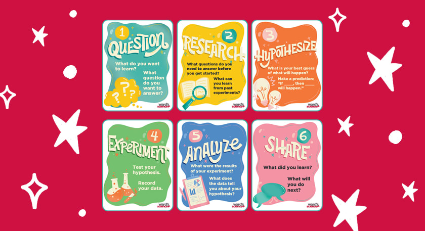 thumbnail image 2 of The Scientific Method Mini Posters Set - Educational Classroom Decor For Science Teachers 2 of 9