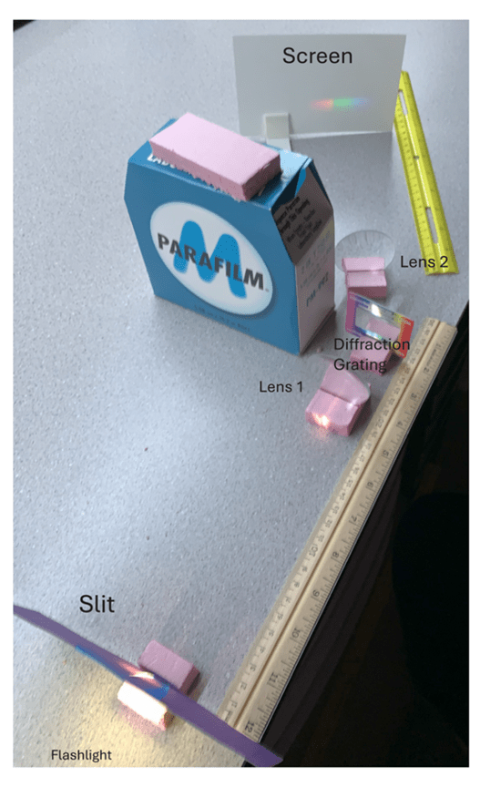 Spectroscopy set up1