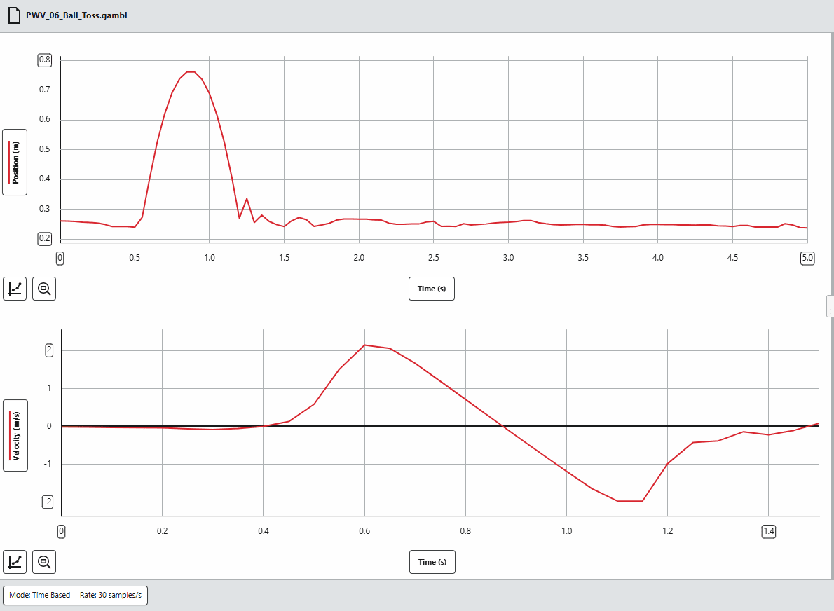 Ball Toss data gives students multiple graphical views of the same physical motion.