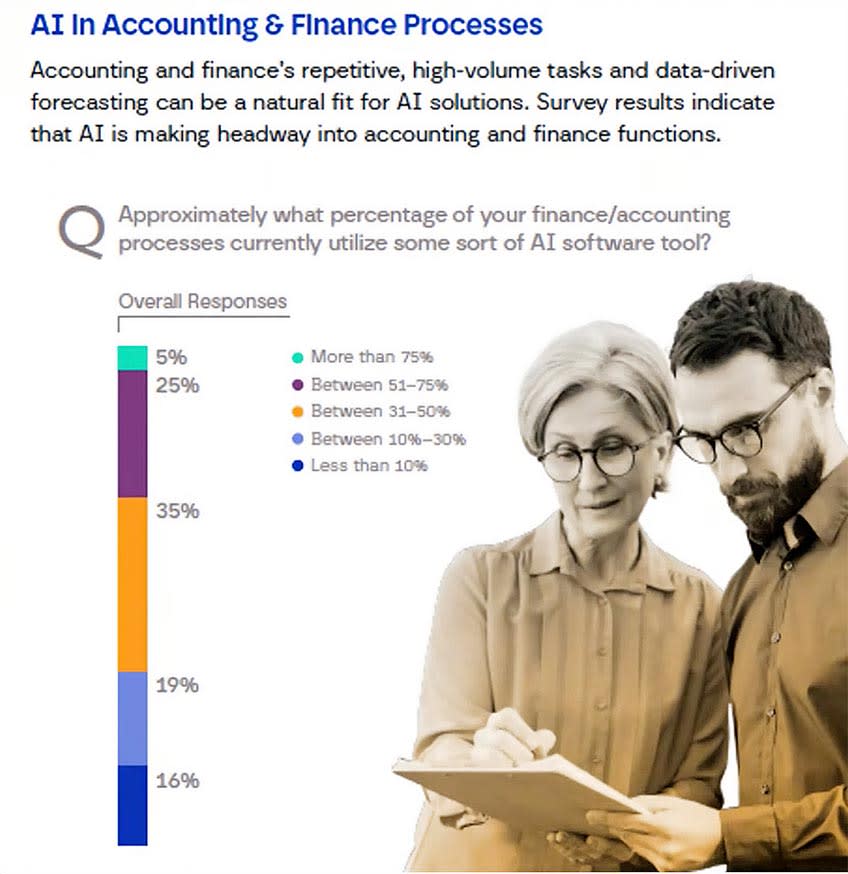 finance team efficiency webinar AI stats