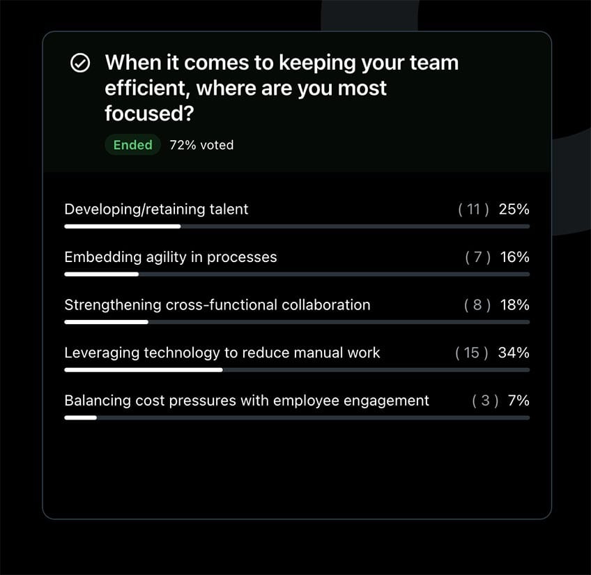 Where tech Is delivering real impact to your talent