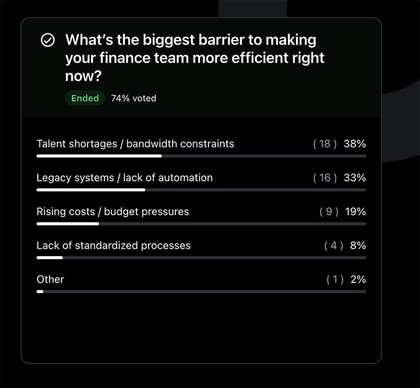 The biggest barrier to efficient finance talent and tech poll question results