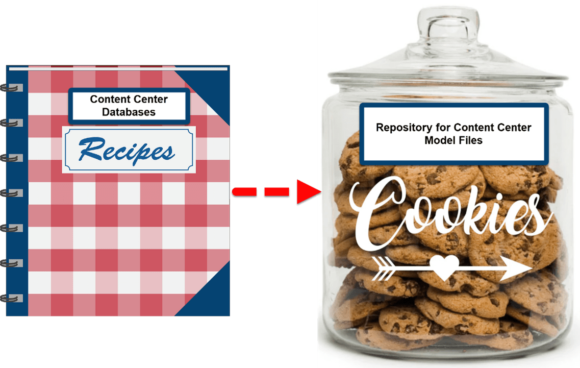 Inventor Content Center: Databases vs. Models – What’s the difference?