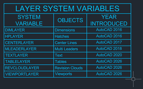 SysVar Introduction Year
