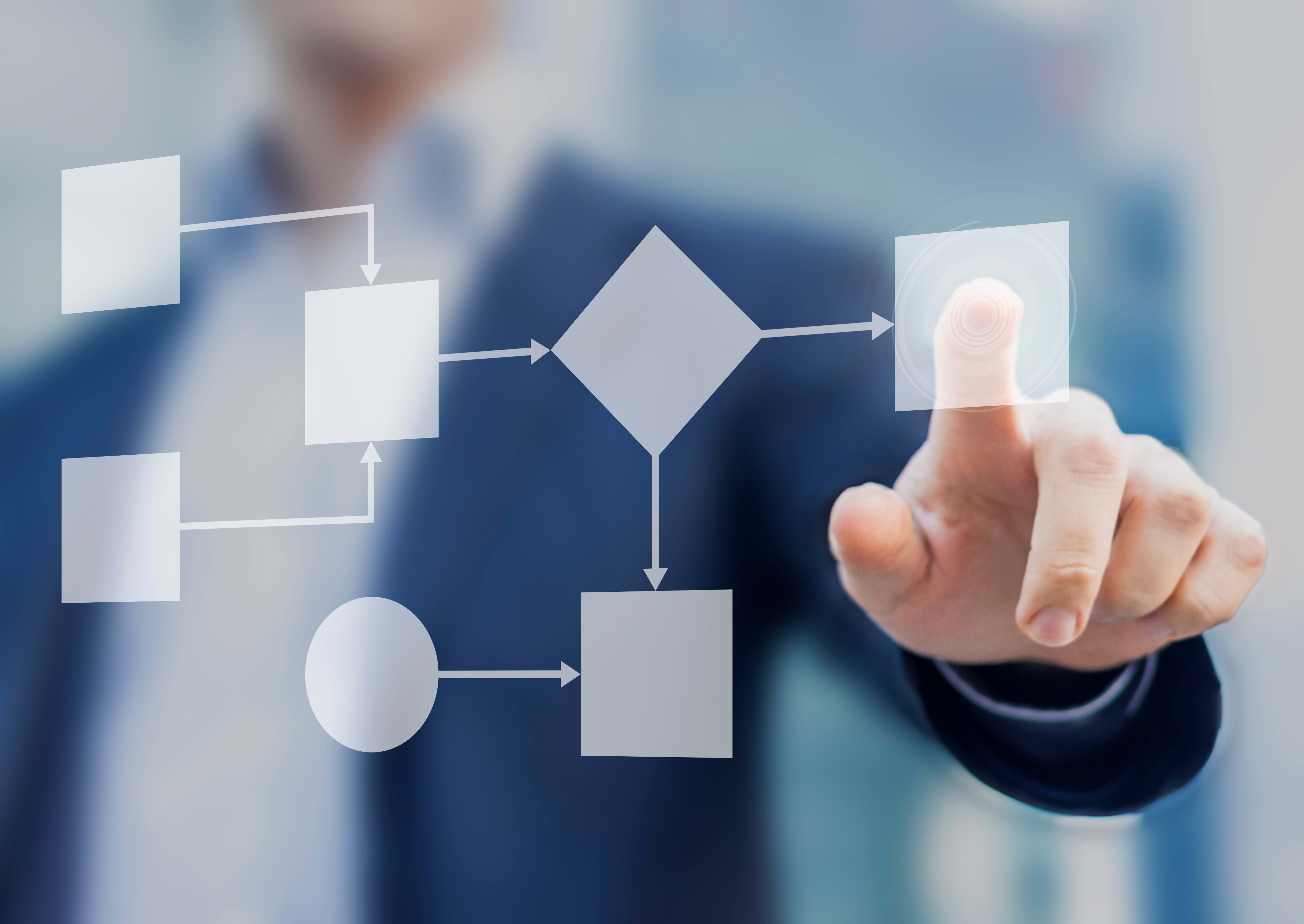 Policy, Process, Procedure: A Blueprint for Engineering Consistency