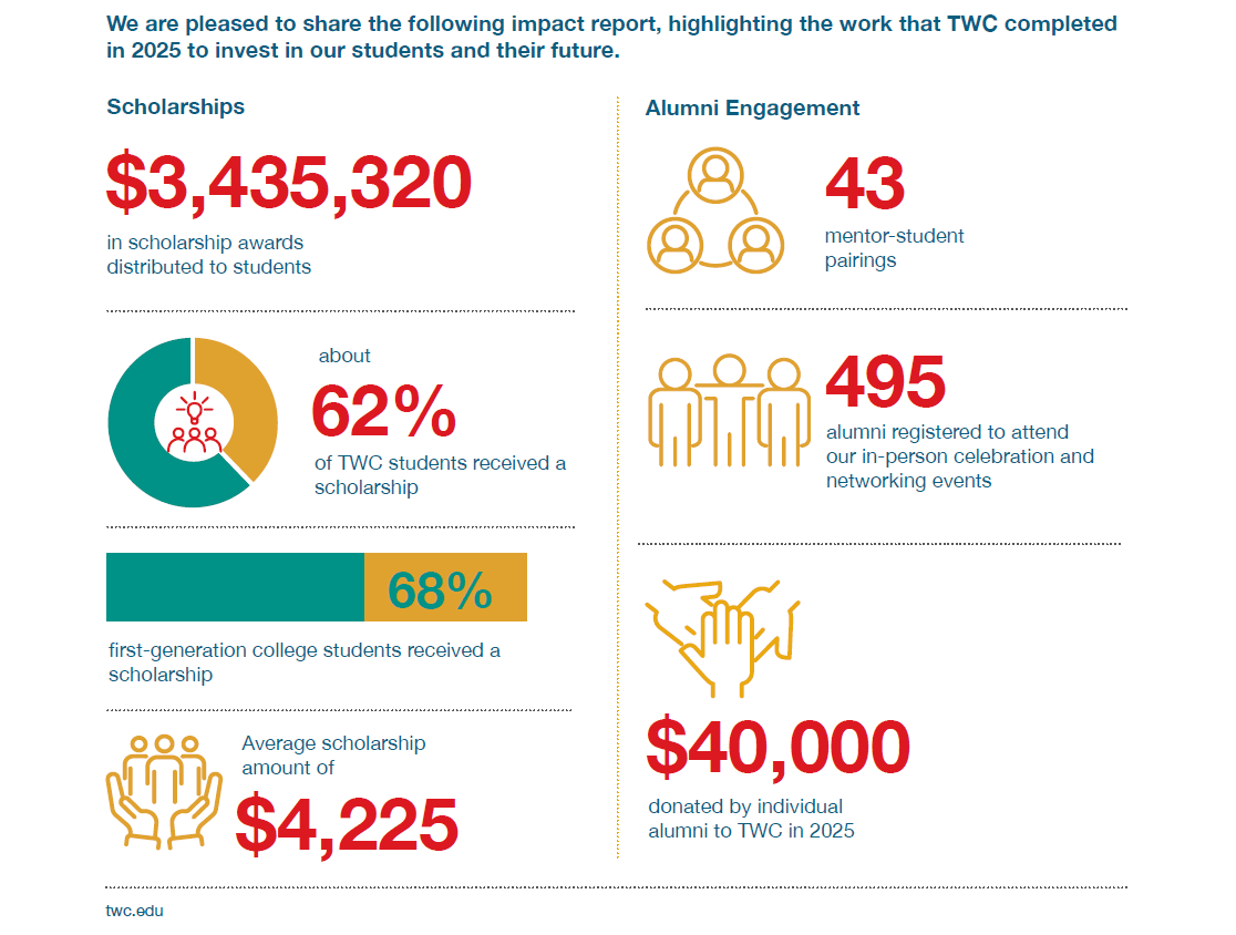 2025 General Impact Report