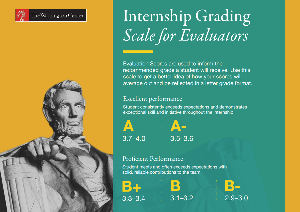 Internship Grading Scale for Evaluators