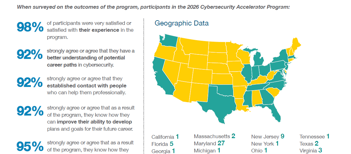 Cybersecurity Accelerator Program 2026 Recap