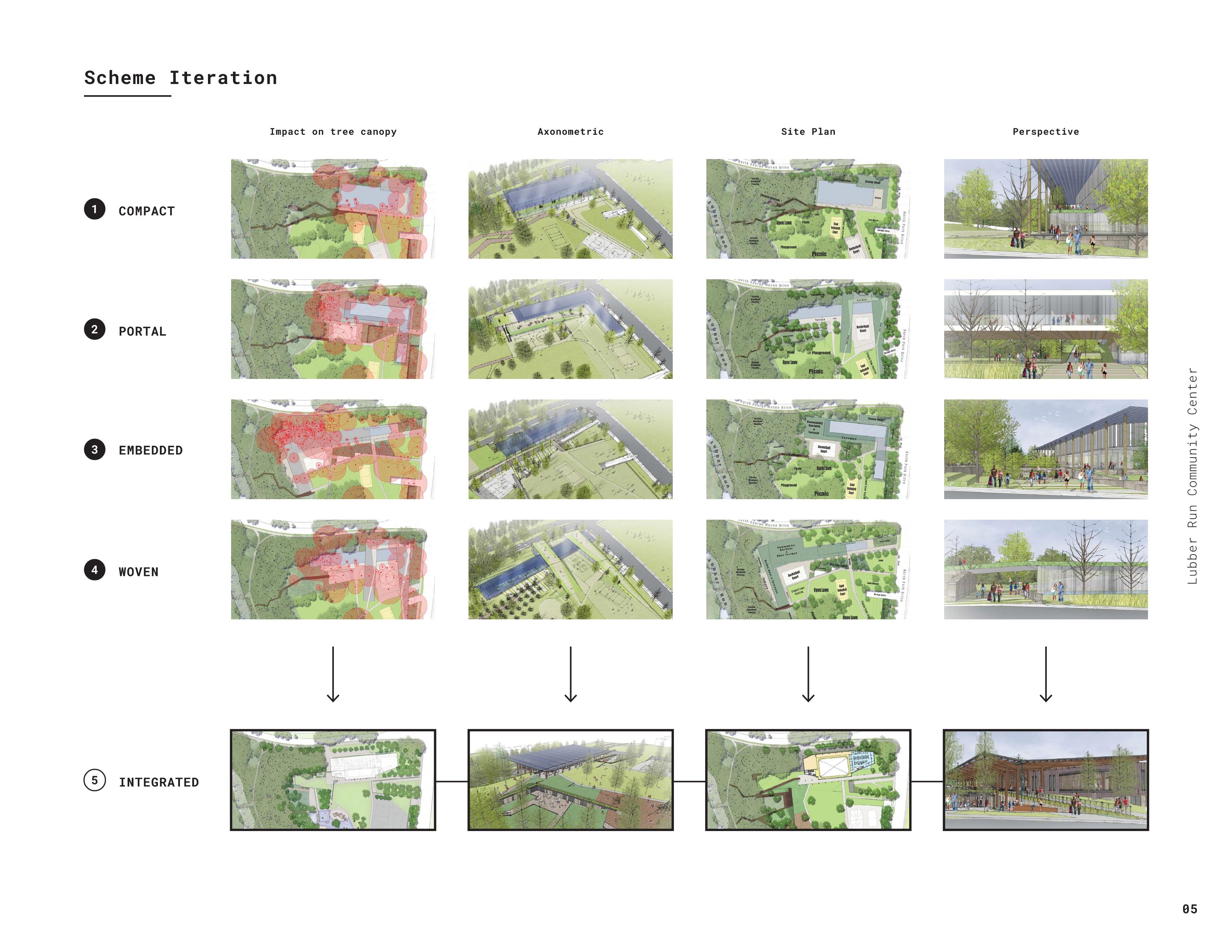 Image showing a grid of various design idea iterations coming together into one integrated plan