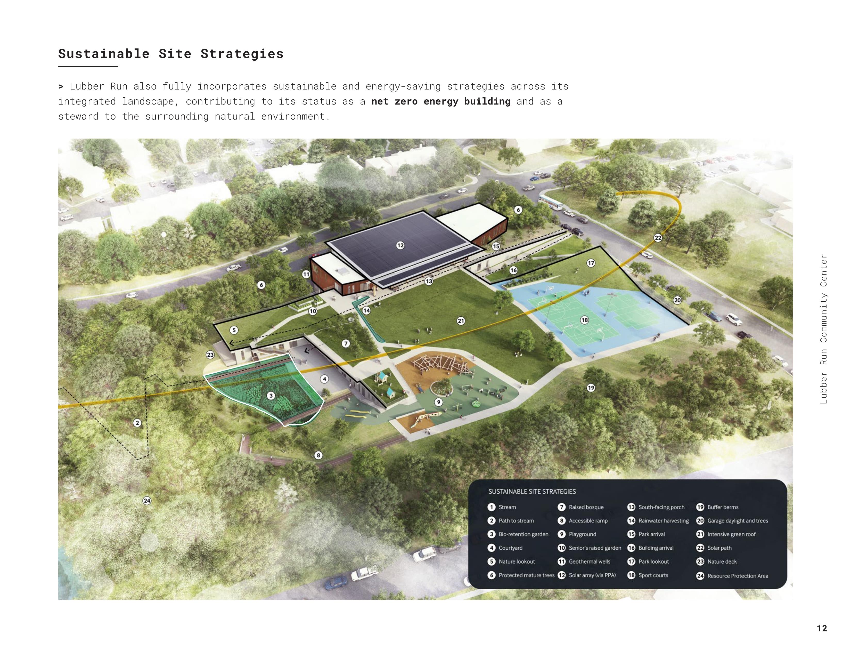 Image of the Lubber Run Community Center Diagram highlighting sustainable site strategies