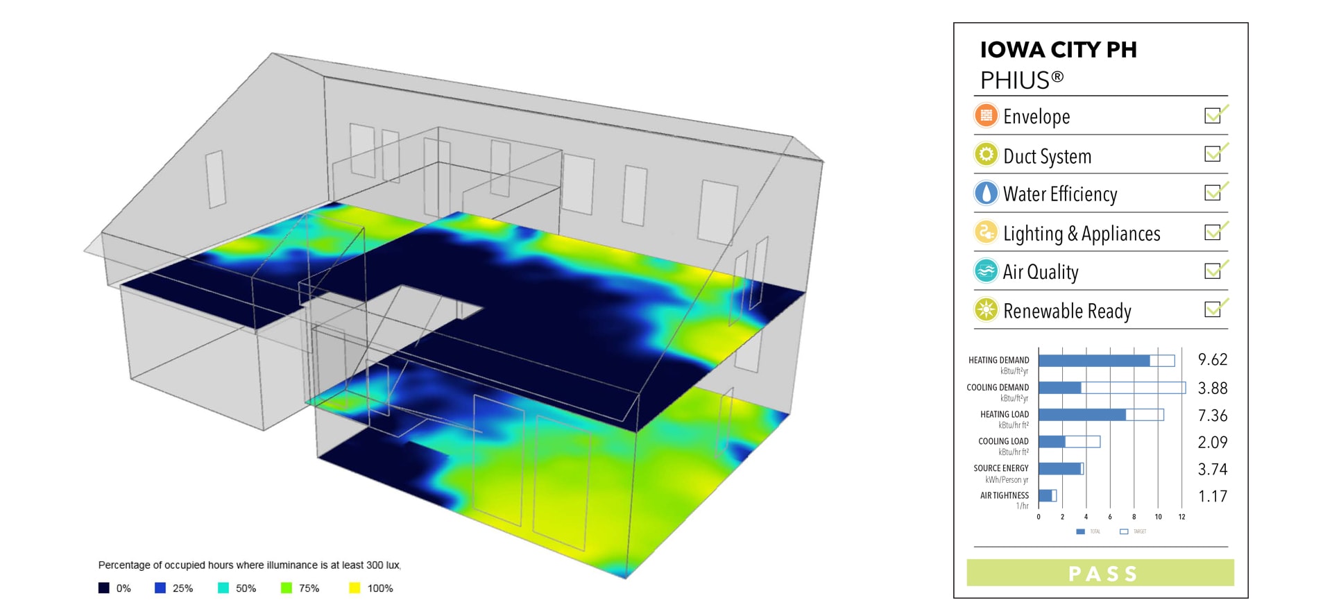Sefaira daylight anaylysis of a house showing highlighted areas