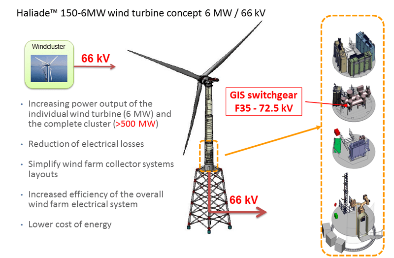Hallade™ 150-6MW wind turbine concept
