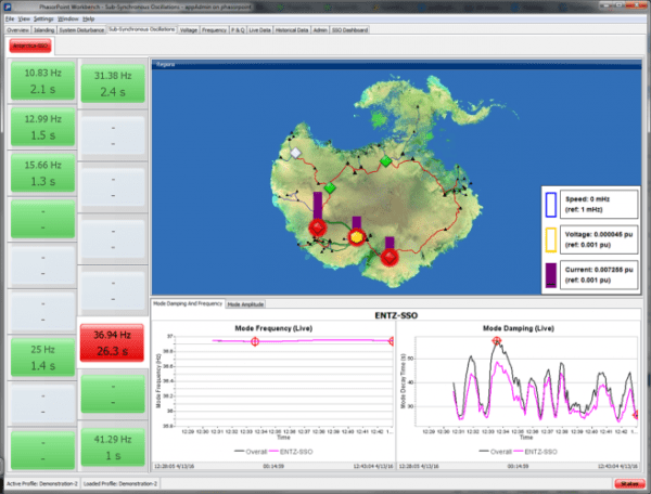 System-wide SSO Overview