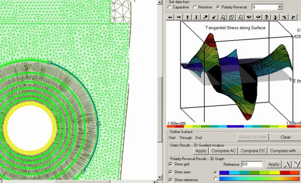 Finite Element Modelling