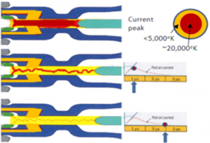 Conditions across the interrupter gap prior and after current zero crossing