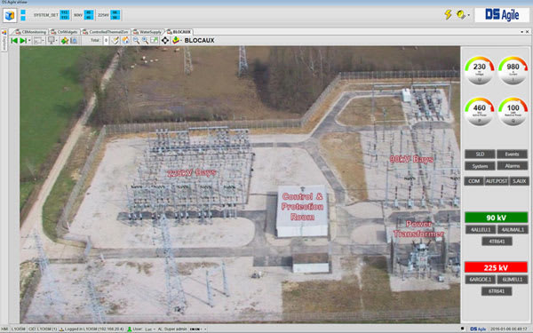Substation situational awareness on DS Agile aView