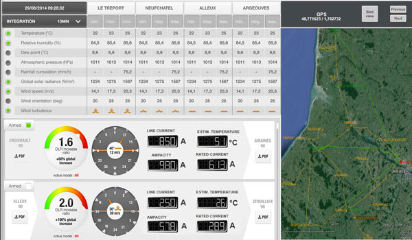 Prototype of DLR graphical dashboard