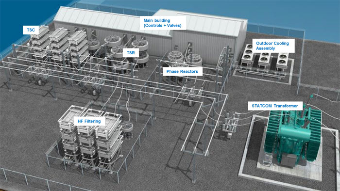 Thyristor Switched Reactor