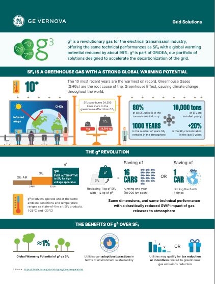 SF₆-free g³ Infographic