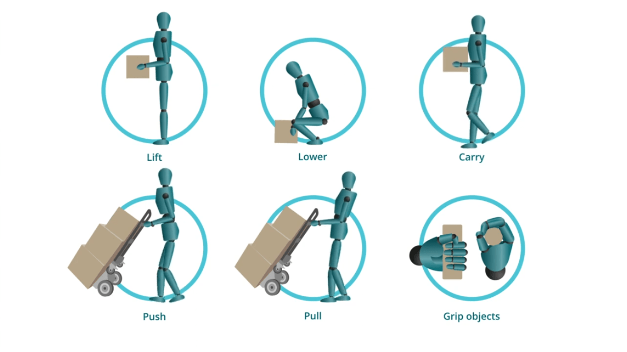 Manual Materials Handling (MMH) Solutions to Control MSD Hazards in ...