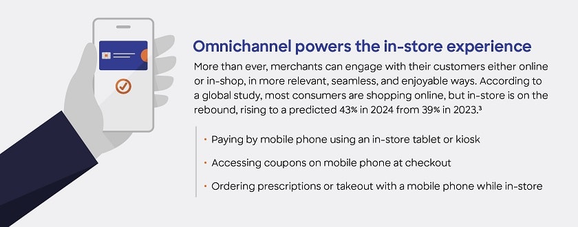 Omnichannel powers the in store experience infographic