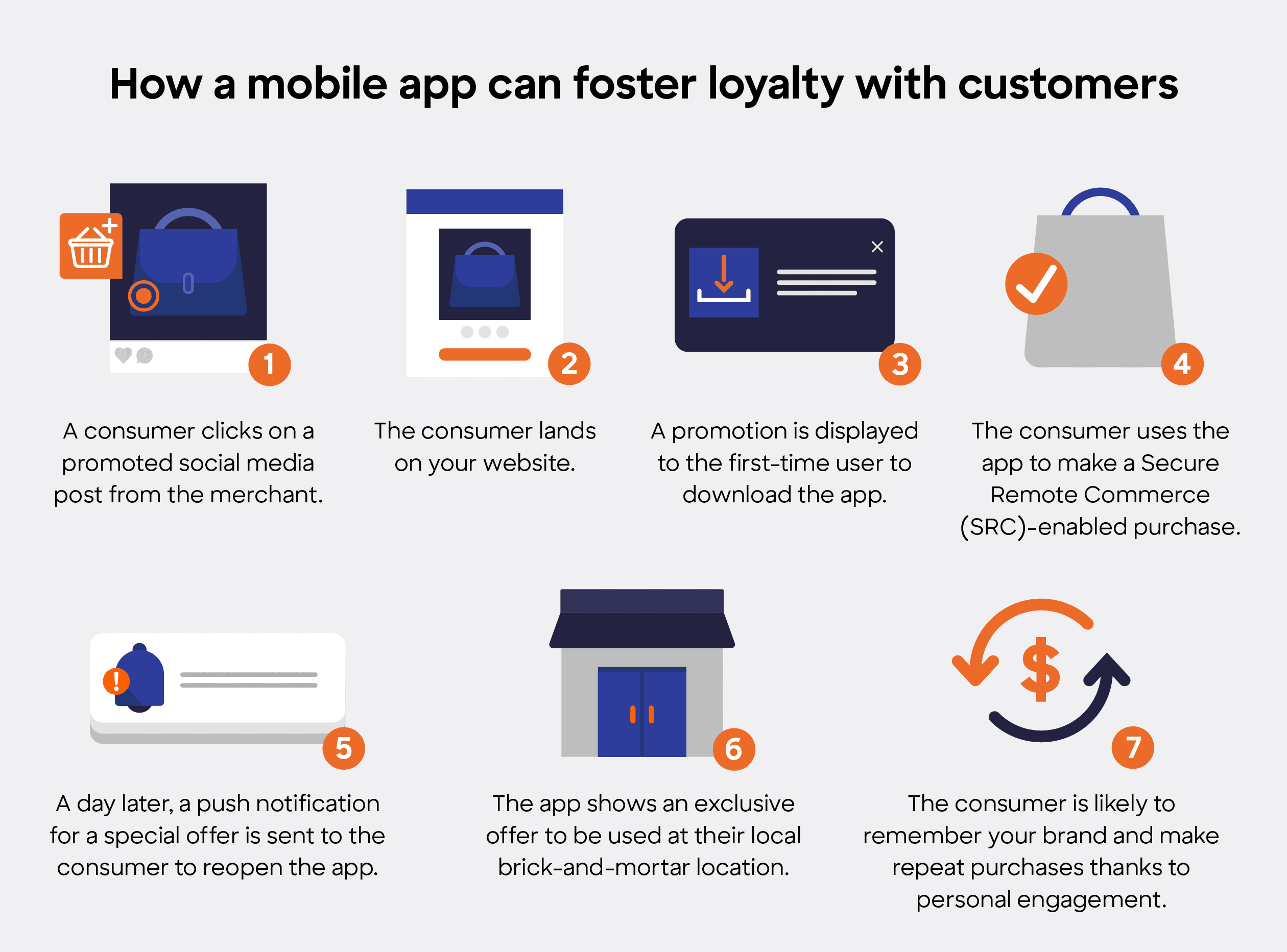 How a mobile app can foster loyalty with customers