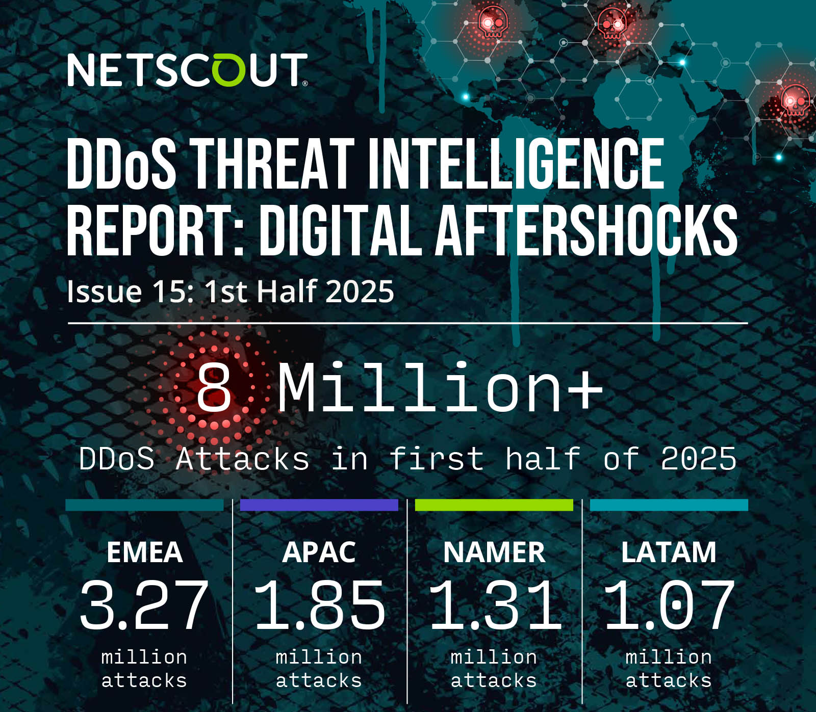DDoS Threat Intelligence Report: Digital Aftershocks