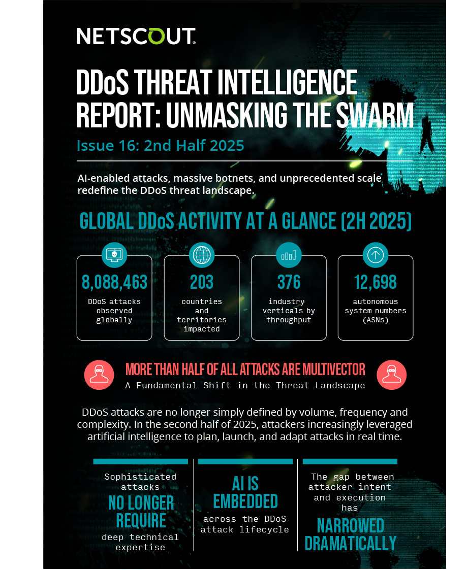 DDoS Threat Intelligence Report: Unmasking the Swarm