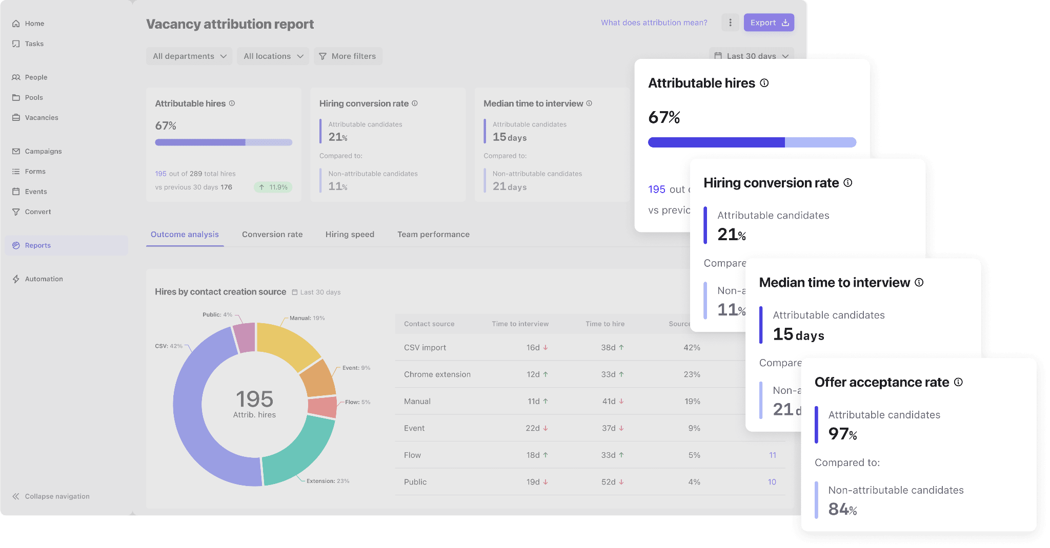 Hiring funnel