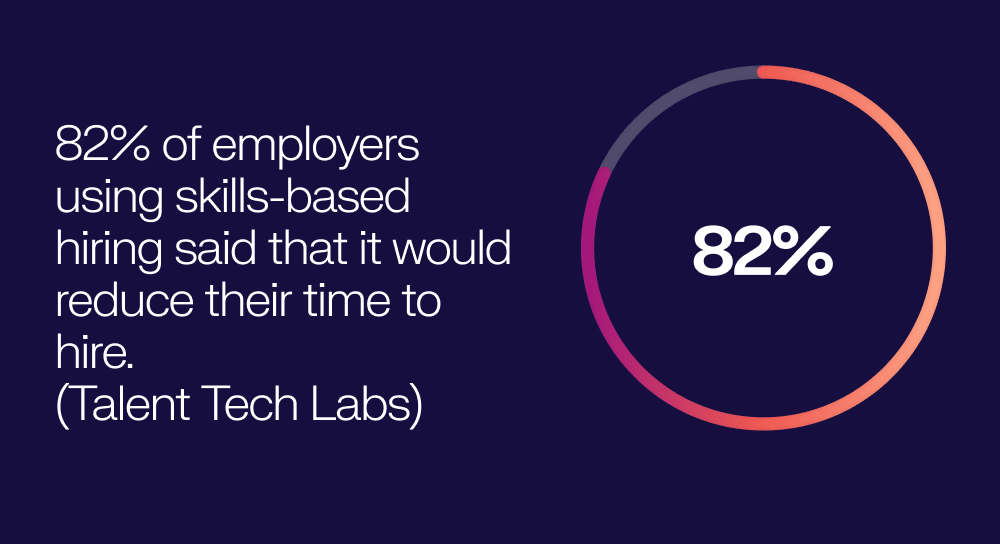 skills-based decisions